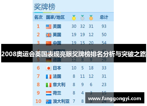 2008奥运会英国表现亮眼奖牌榜排名分析与突破之路